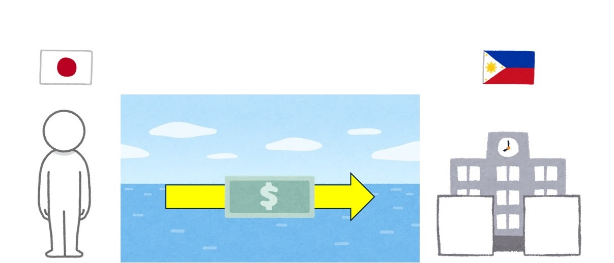 個人が学校に直接海外送金